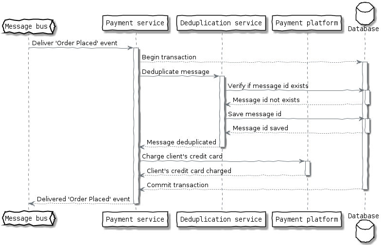 inbox-single-transaction